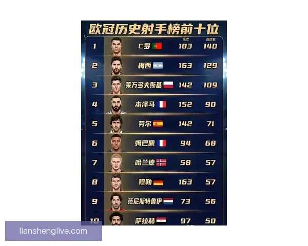 金球奖归属悬念拉满 登贝莱亚马尔萨拉赫姆巴佩巅峰对决谁能笑到最后